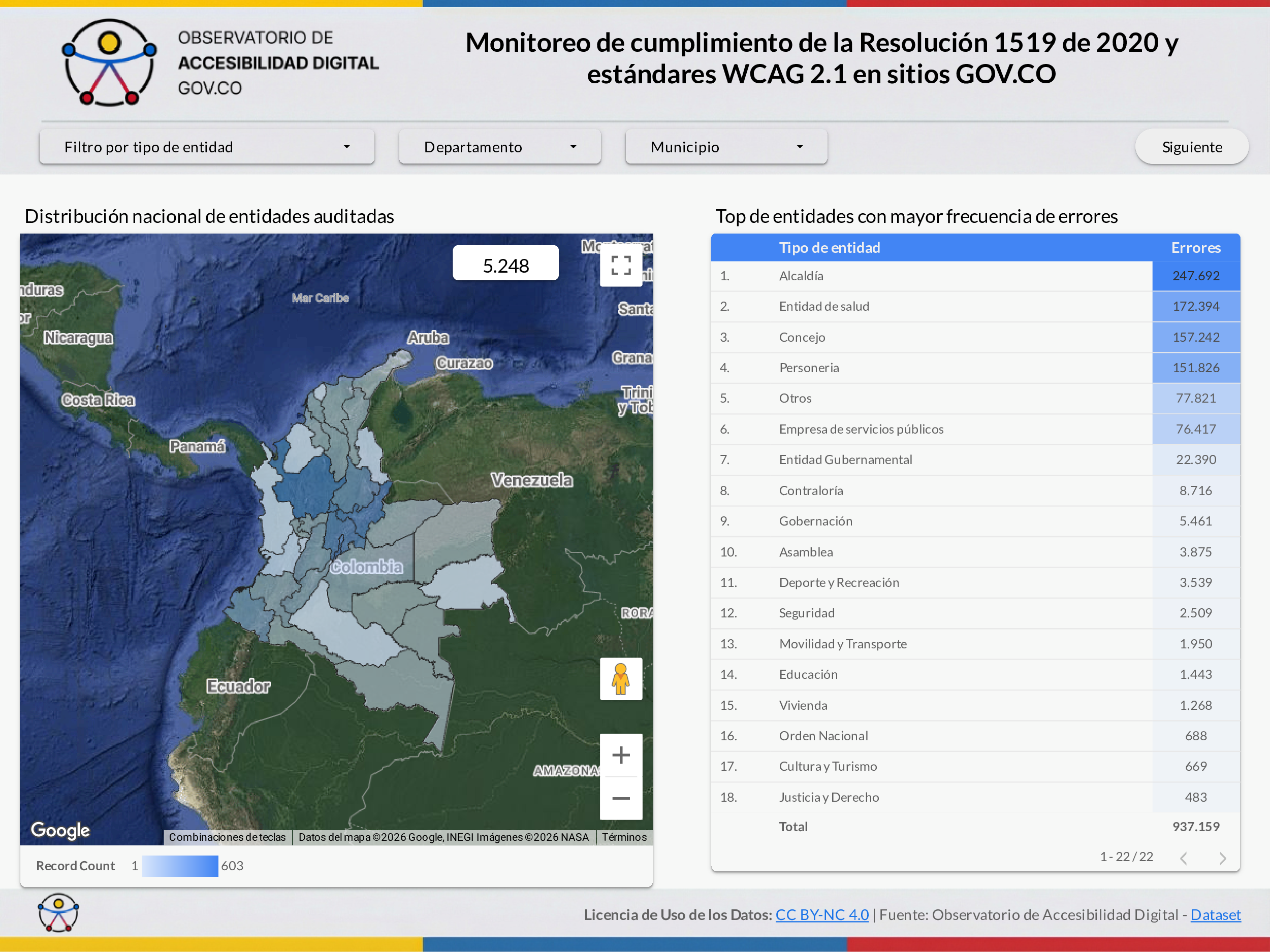 Monitoreo de cumplimiento de la Resolución 1519 de 2020 y estándares WCAG 2.1 en sitios GOV.CO